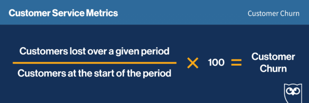 customer service metrics: customer churn