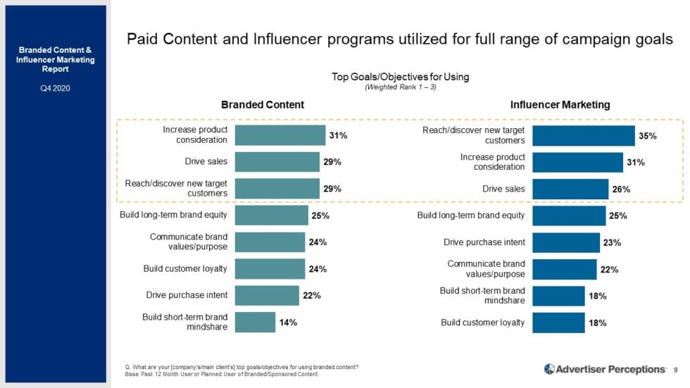 5 influencer marketing predictions for 2021 - PR Daily