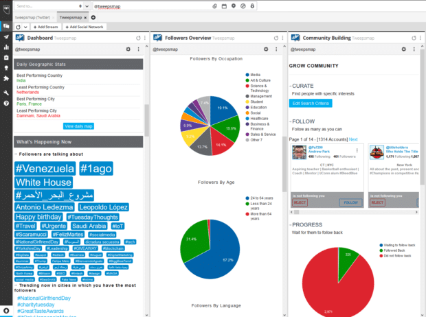 Tablero de monitoreo de redes sociales de Fedica (antes Tweepsmap)