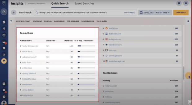 Hootsuite Advanced Analytics (vormals Impact) zeigt eine Liste mit Topautoren aus dem Bereich Social Media Monitoring