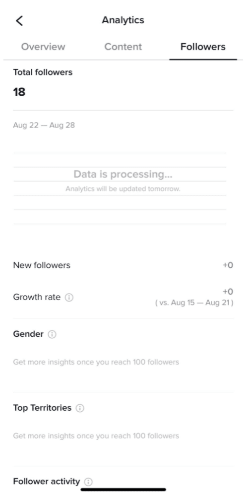 content analytics post performance