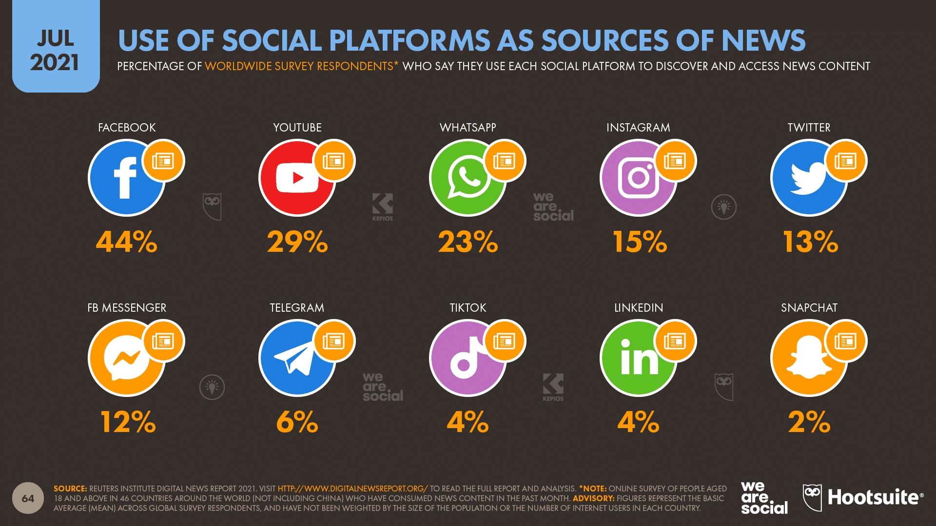 Specialized search engines where was social media posted from- - taiadl