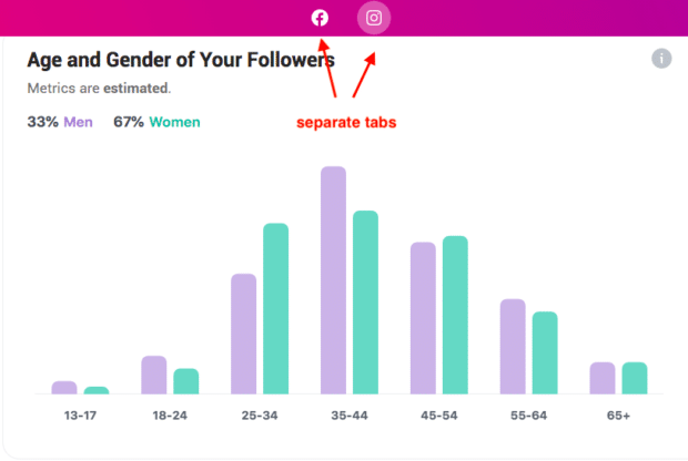 age and gender of followers for Instagram and Facebook