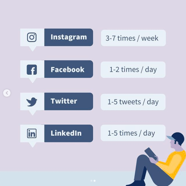 infographic showing posting frequency recommendations for social media