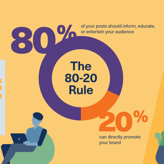 infographic showing the 80/20 rule for content in a social media marketing strategy