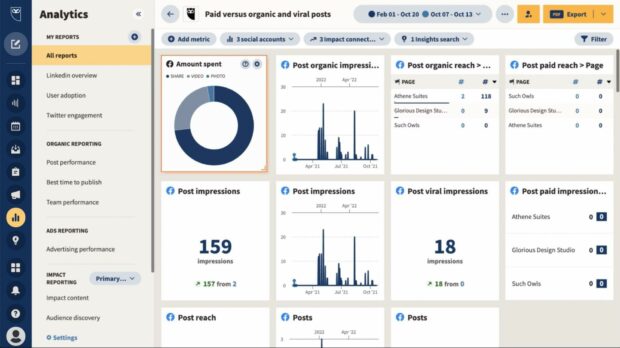 graphic showing the Hootsuite Analytics dashboard with both paid and organic social metrics