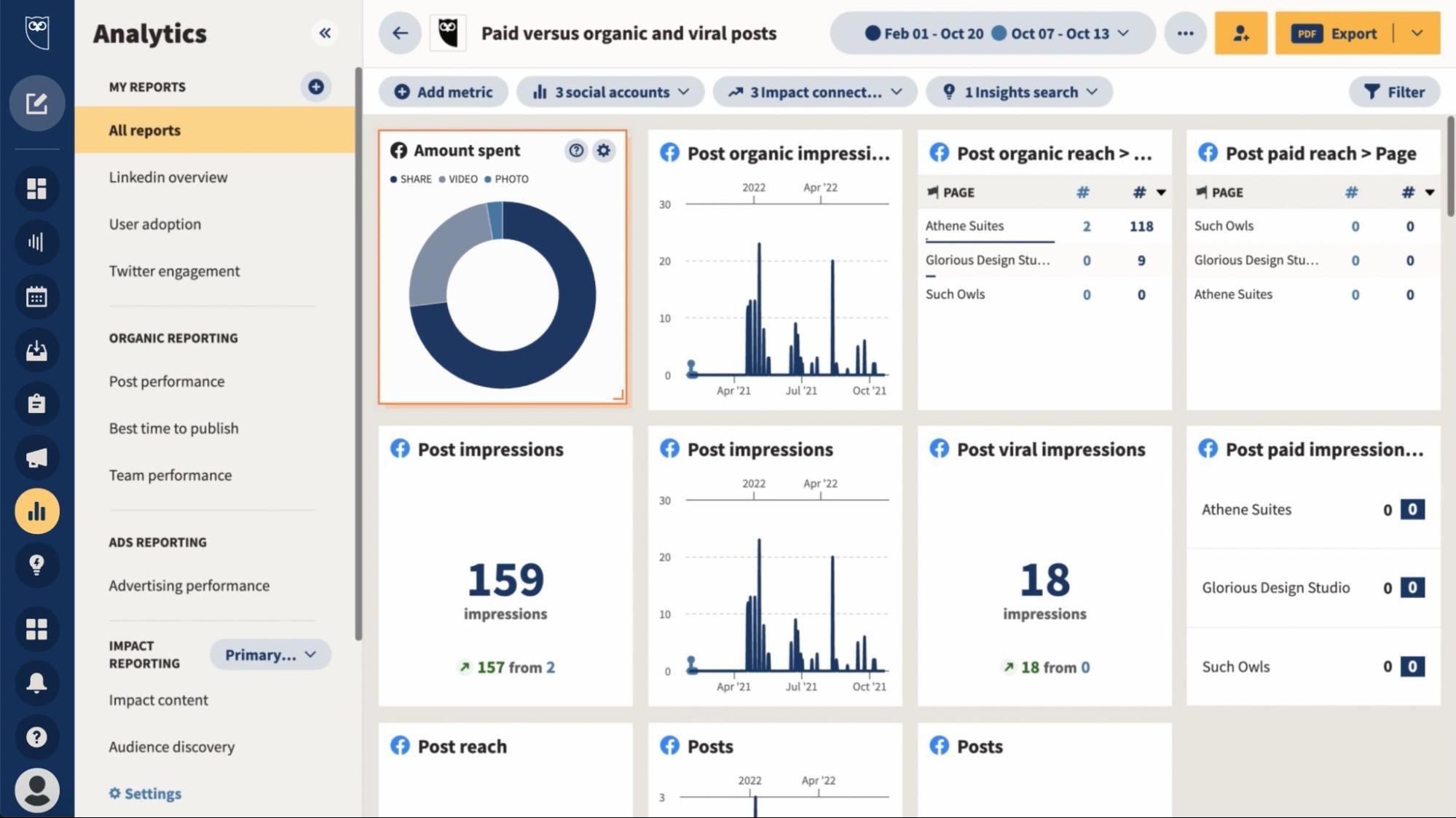 The Art of Social ROI: Choosing the Right Metrics for Your Goals - Social  Media Marketing & Management Dashboard