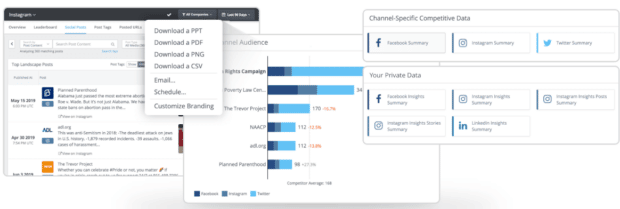 MeWe: Understanding Page Analytics - Visibly Media