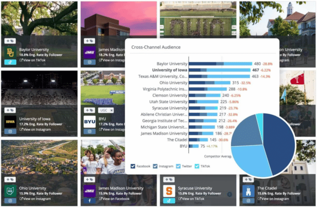 exemple d’analyse comparative de comptes sociaux : capture d’écran de Rival IQ