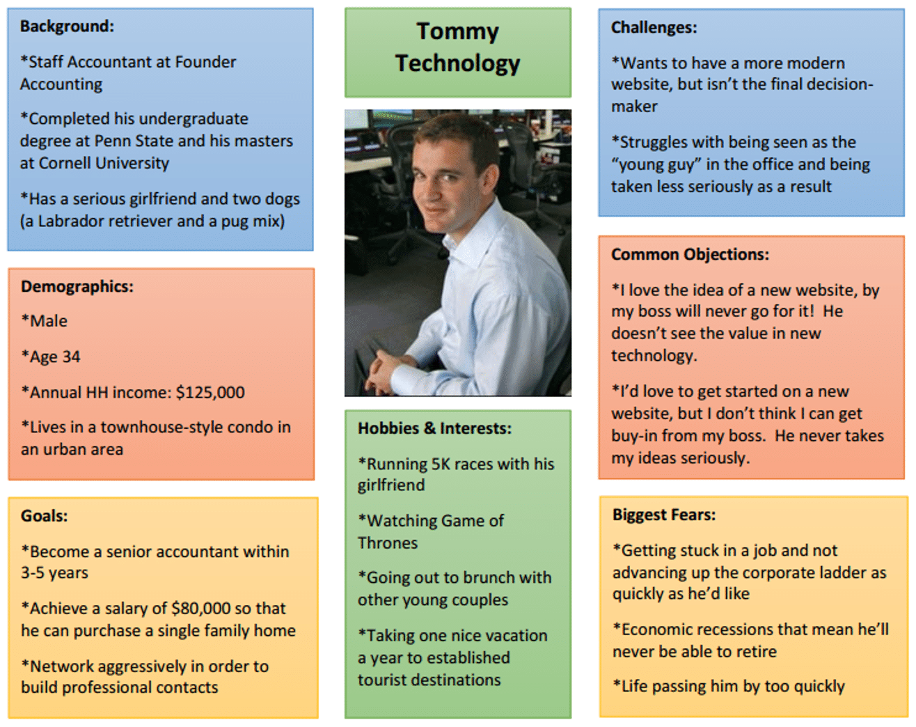 How to Create a Buyer Persona (Free Buyer/Audience Persona Template)