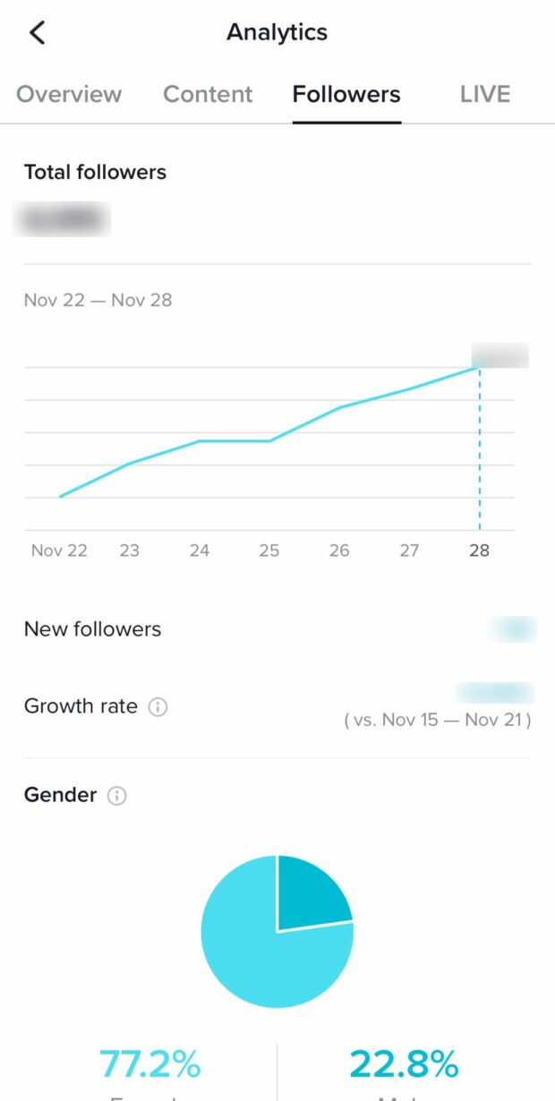 LIVE-Tab bei TikTok Analytics