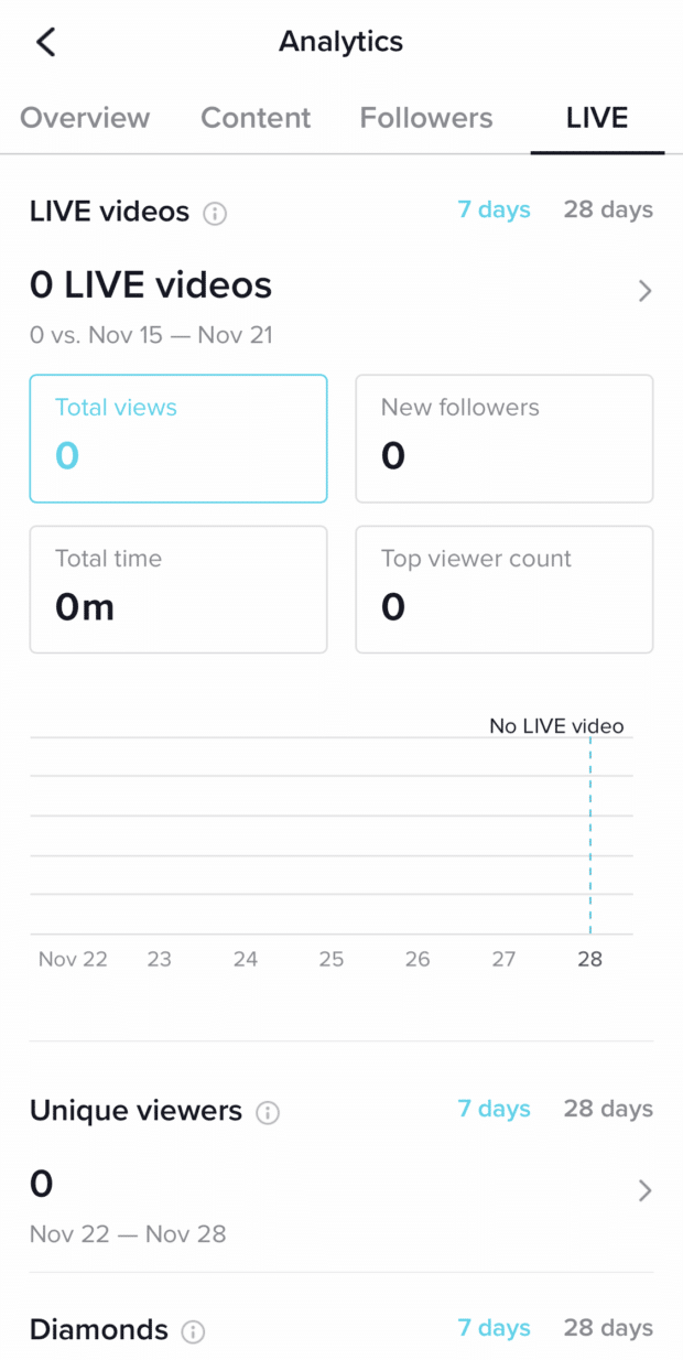 Onglet LIVE des données analytiques de TikTok (TikTok Analytics)