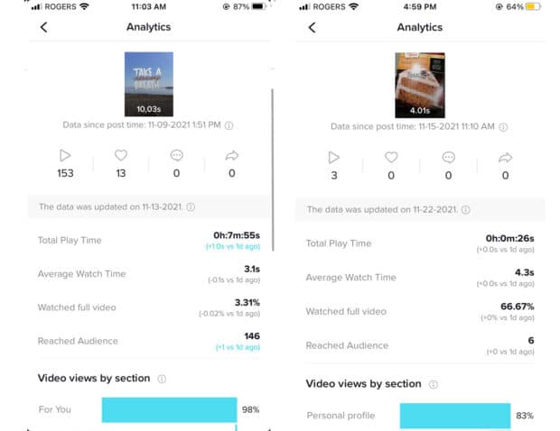 Analytics inklusive play -tidsurtid og videovisninger pr. Session