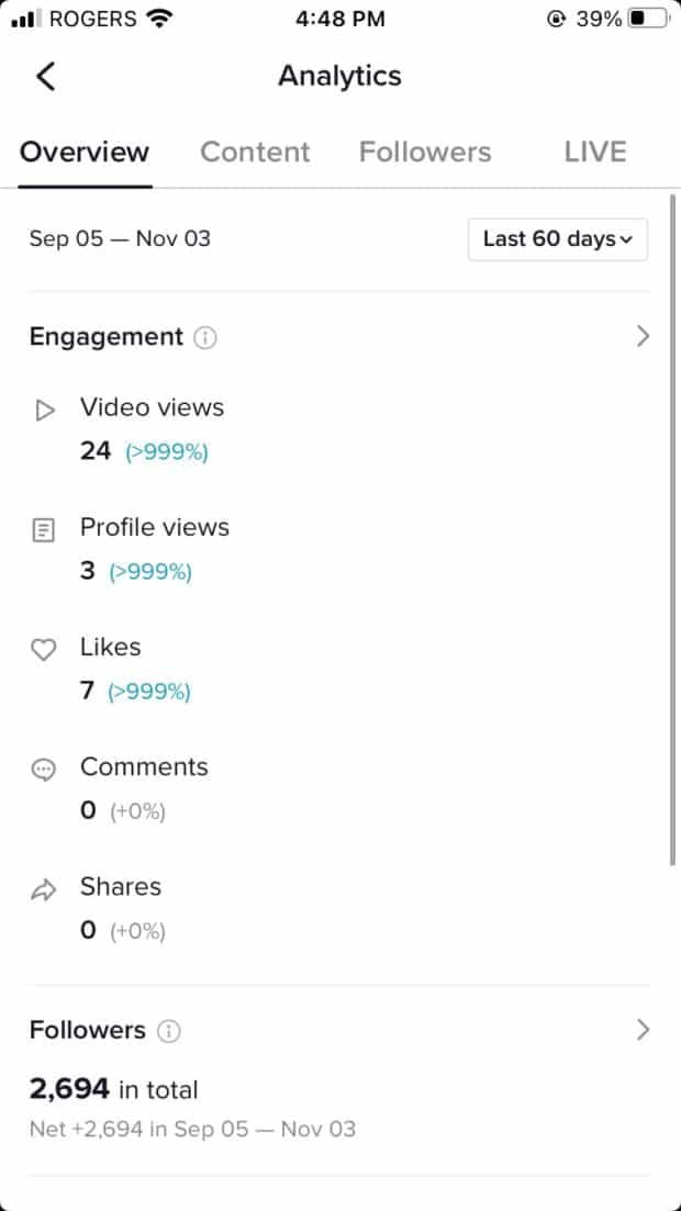 Overview of the TikTok analysis