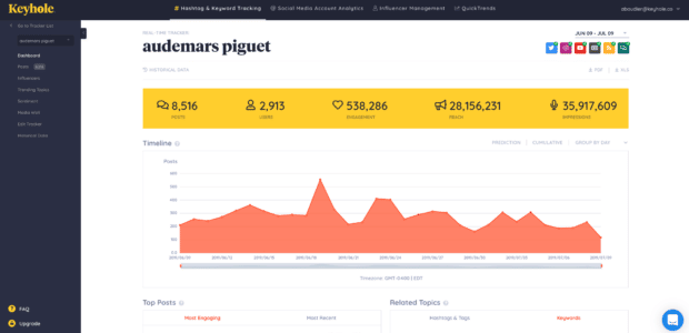 exemple d’outil d’analyse des réseaux sociaux : Keyhole