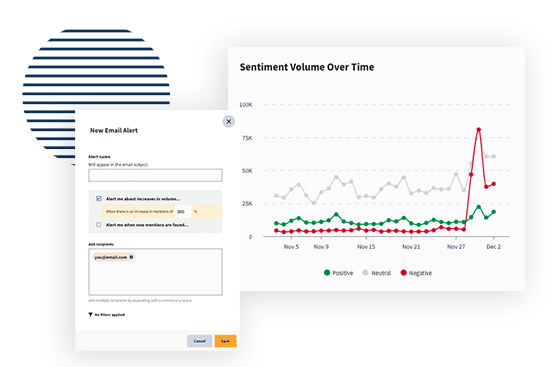 analytics hootsuite demographics analyzes dashboard