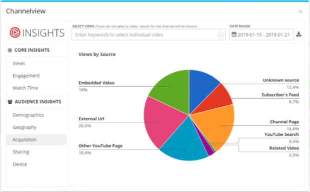 Channelview Insights muestra un gráfico circular con las fuentes de tráfico del análisis de YouTube