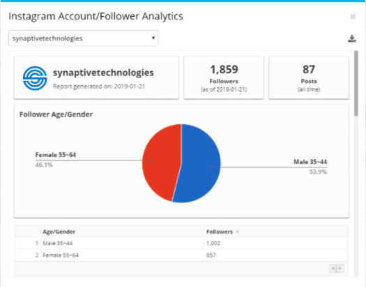 Instagram Analytics in Panoramiq Insights