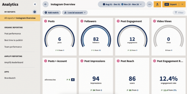 Hootsuite Analytics Instagram overview