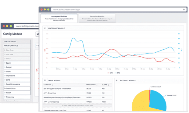 AdEspresso campaign charts