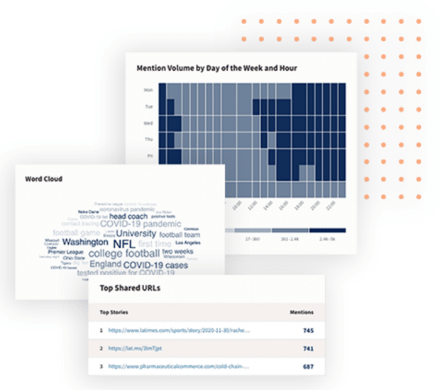 Hootsuite Insights powered by Brandwatch