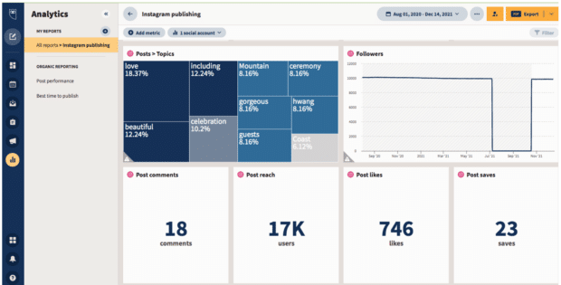 Hootsuite Analytics Instagram Publishing Report