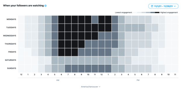 Twitter follower activity heatmap