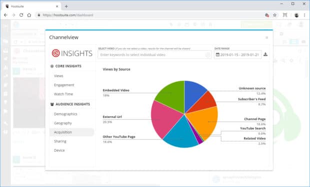 Captura de pantalla de ChannelView Insights con una gráfica de pastel que muestra las visualizaciones según la fuente