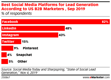 How To Set Smarter Social Media Goals (Tips + Examples)