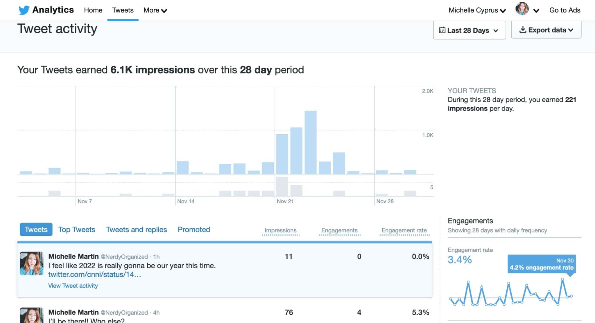 Tweet activity dashboard with detailed stats and graphs 