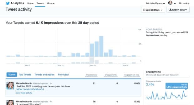 Tweet activity dashboard with detailed stats and graphs