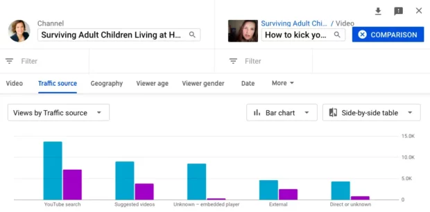 Analytics tag on YouTube including traffic source