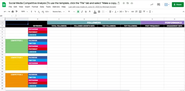 social media competitive analysis template