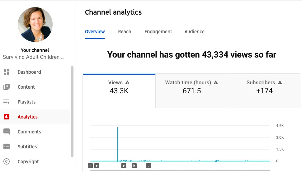 social media optimization techniques 2018