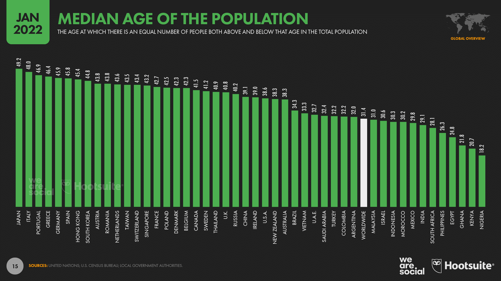 Digital trends 2022. Прирост аудитории соцсетей в марте 2022 по России. We are social 2022 Russia. Tendencies 2022. Age media