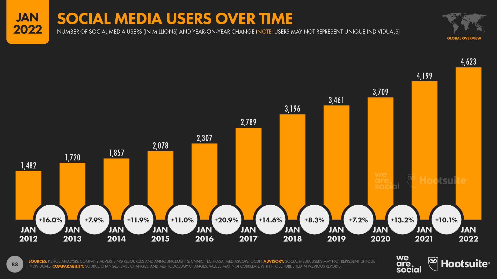 TikTok Gains 8 New Users Every Second (And Other Mind-Blowing Stats)