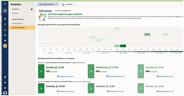 Hootsuite Analytics best days and best times to post