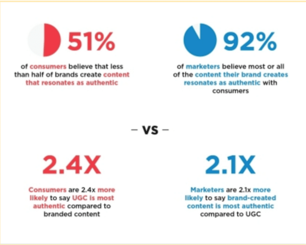 PDF] User Generated Content vs. Advertising: Do Consumers Trust