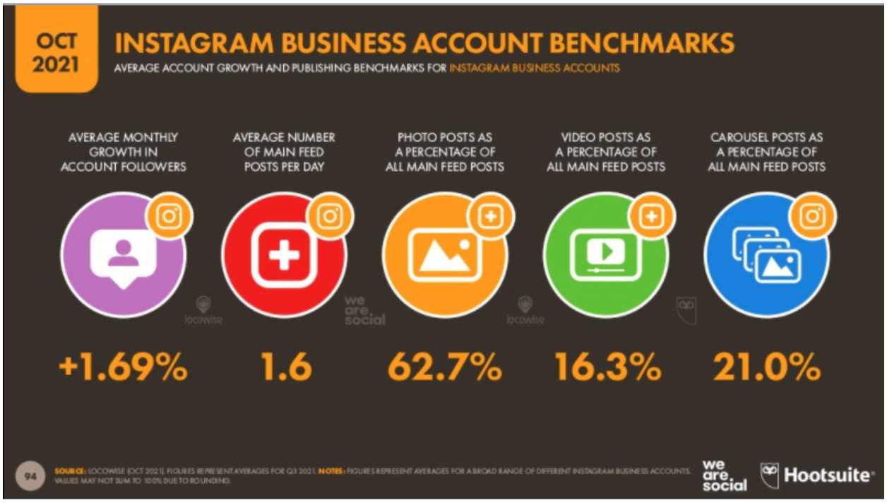 how to get mire followers on Instagram
