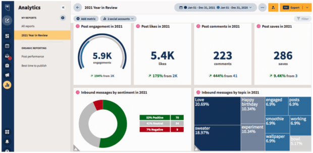 Hootsuite Analytics dashboard