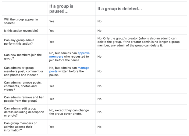 A table outlining the differences between pausing versus deleting a Facebook group