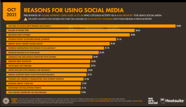 graphique des motivations d’utilisation des médias sociaux 