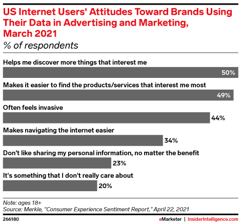 eMarketer