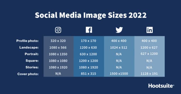 Social Media Image Sizes for Every Network [2022 CHEAT SHEET]