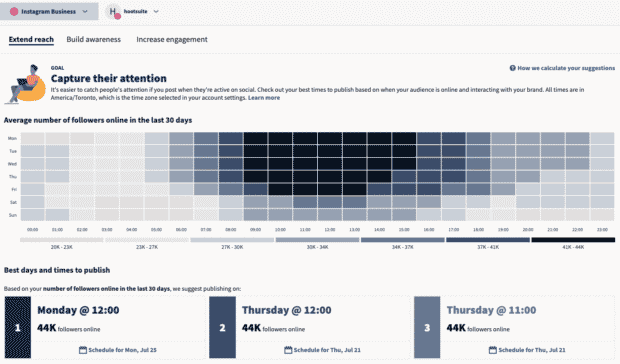 Hootsuite's Best Time to Publish feature, which displays a heatmap of the best times to post dictated by follower activity on the platform (unique to each account)