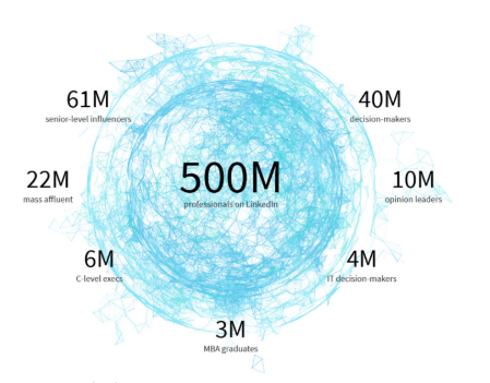 linkedin user statistics