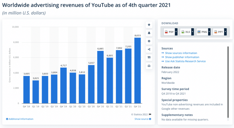 56 Important Social Media Advertising Stats for 2022