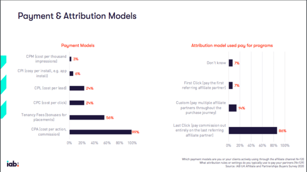 Affiliate marketing payment and attribution models