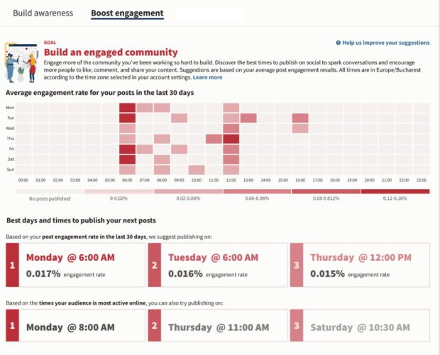 Fonctionnalité Meilleur moment pour publier de Hootsuite