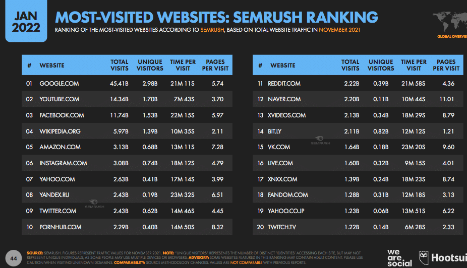 Highest music views online on youtube